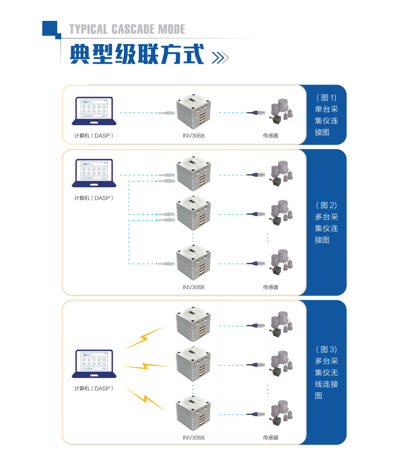 云系列INV3068-智能采集仪