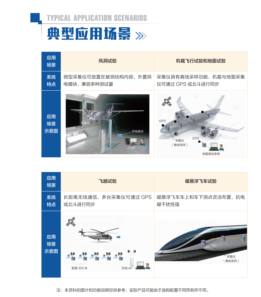 云系列INV3068-智能采集仪