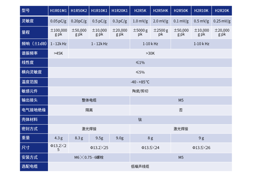 单轴向冲击加速度传感器