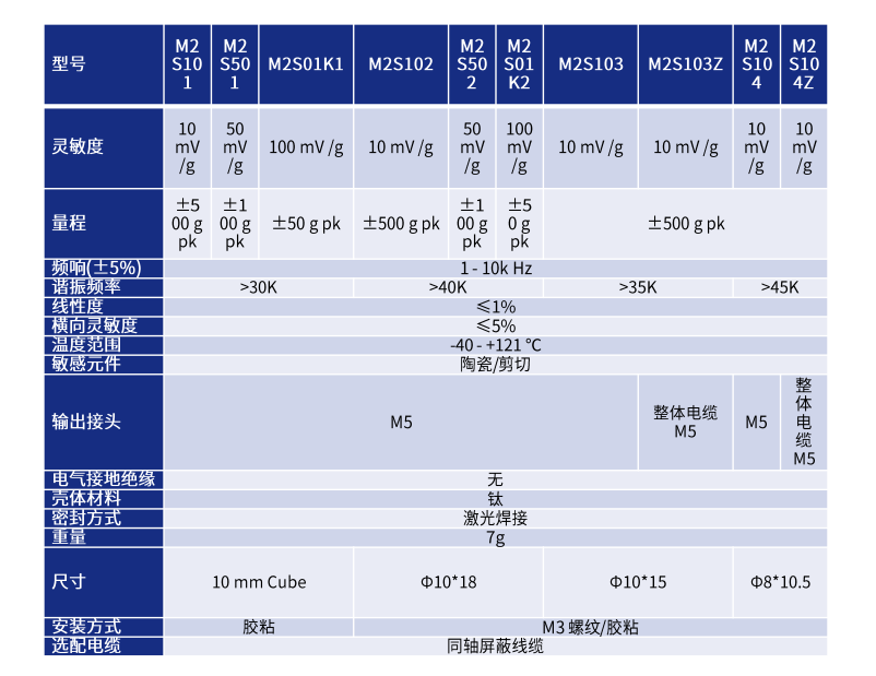 微型IEPE单轴向加速度传感器