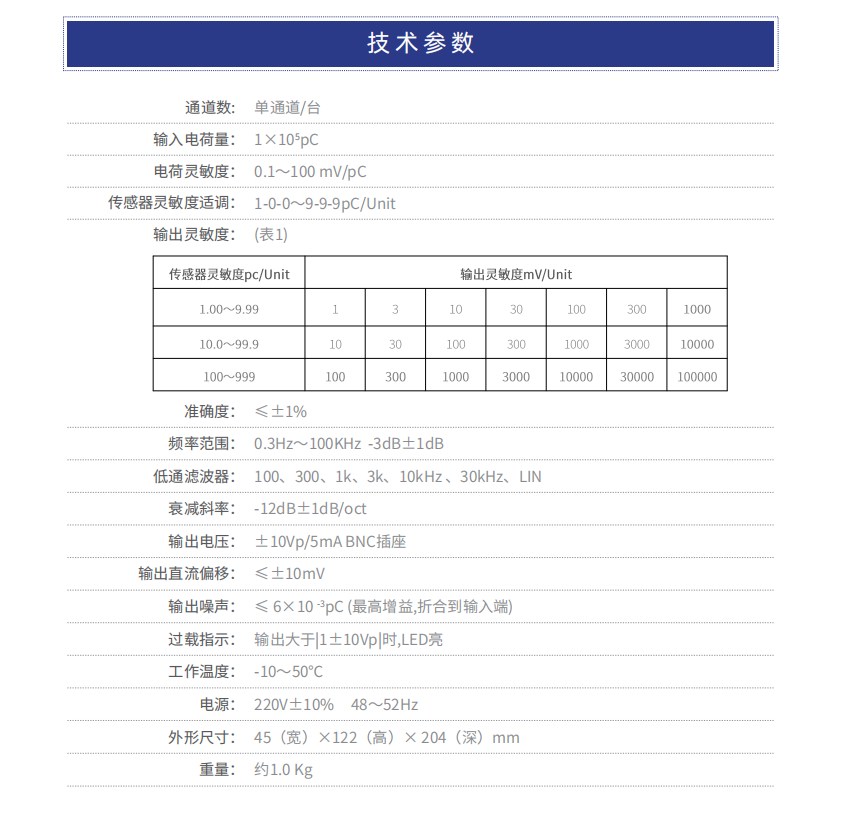 电荷放大器