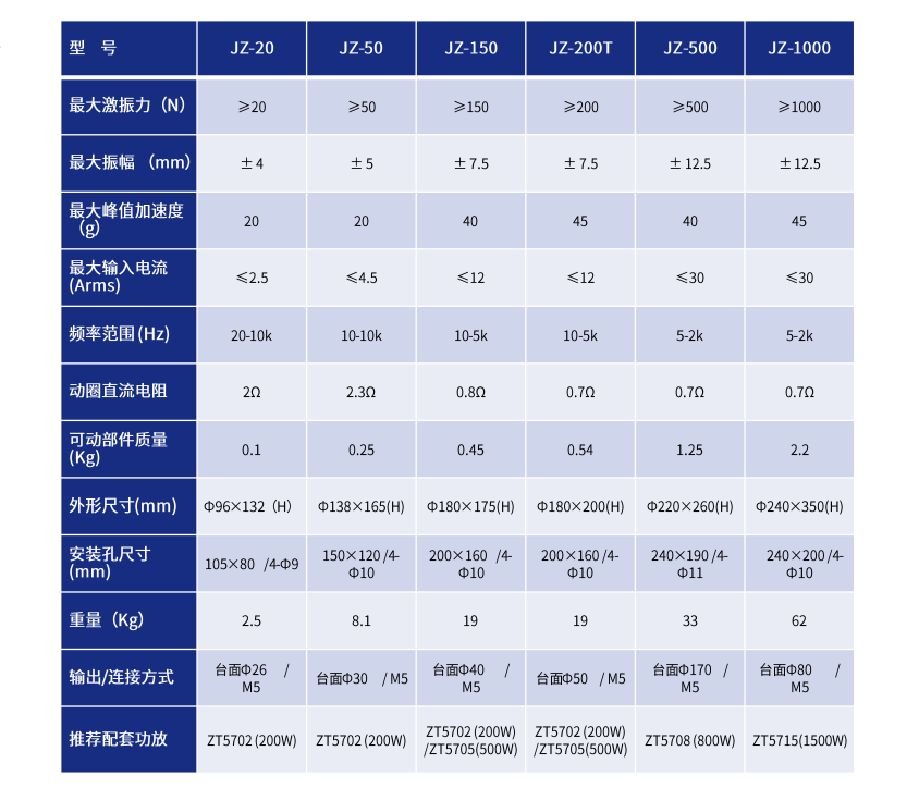 永磁式模态激振器