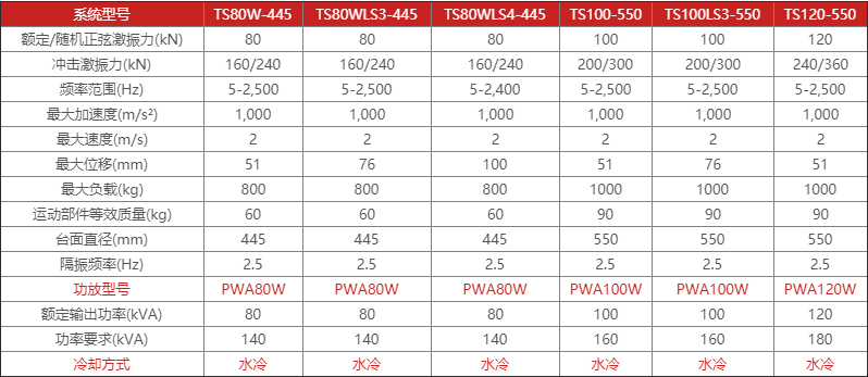 高推力系列振动台