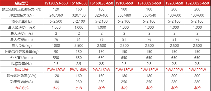 高推力系列振动台