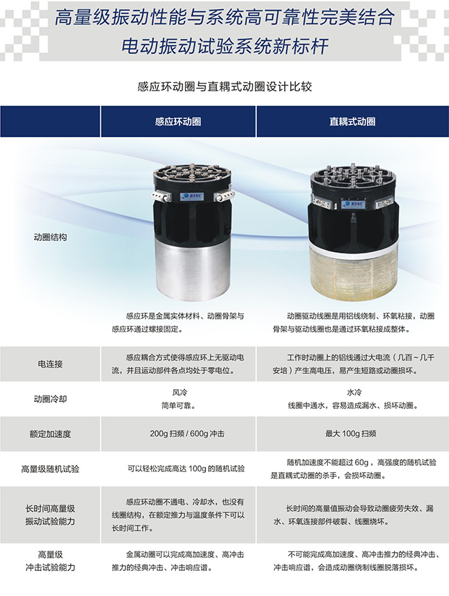 I系列 感应式电动振动试验系统