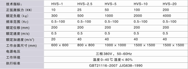 HVS系列液压式振动台