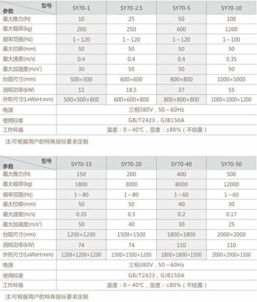 液压振动试验台系列