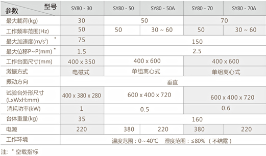 工频振动试验台系列
