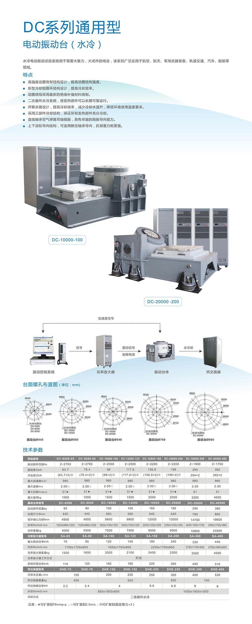 DC系列通用型电动振动台(水冷) DC系列通用型电动振动台(水冷)