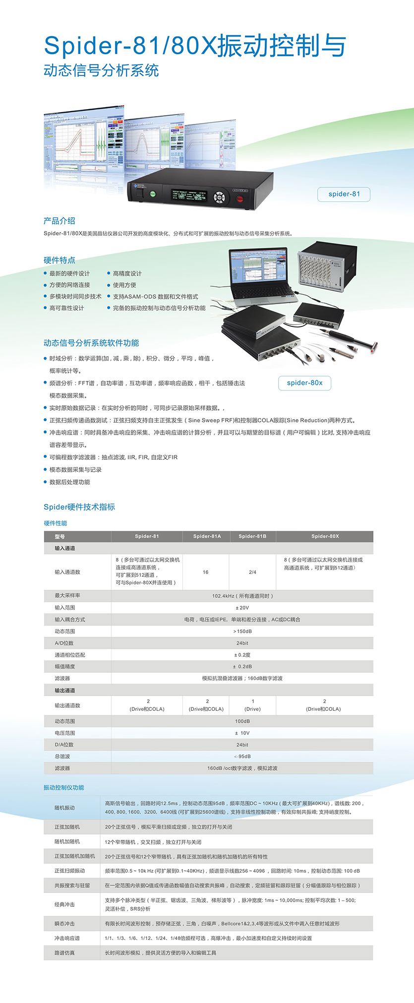 Spider-8180X振动控制与动态信号分析系统