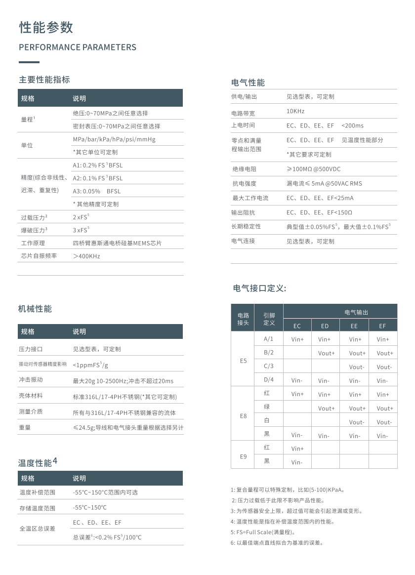 XMT10 系列小型压力传感器